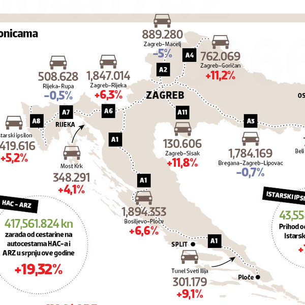 Vl autoceste zarada 07 17